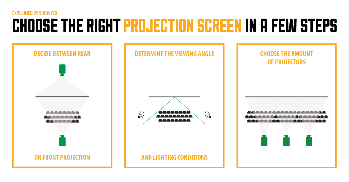 How Does A Projector Screen Work