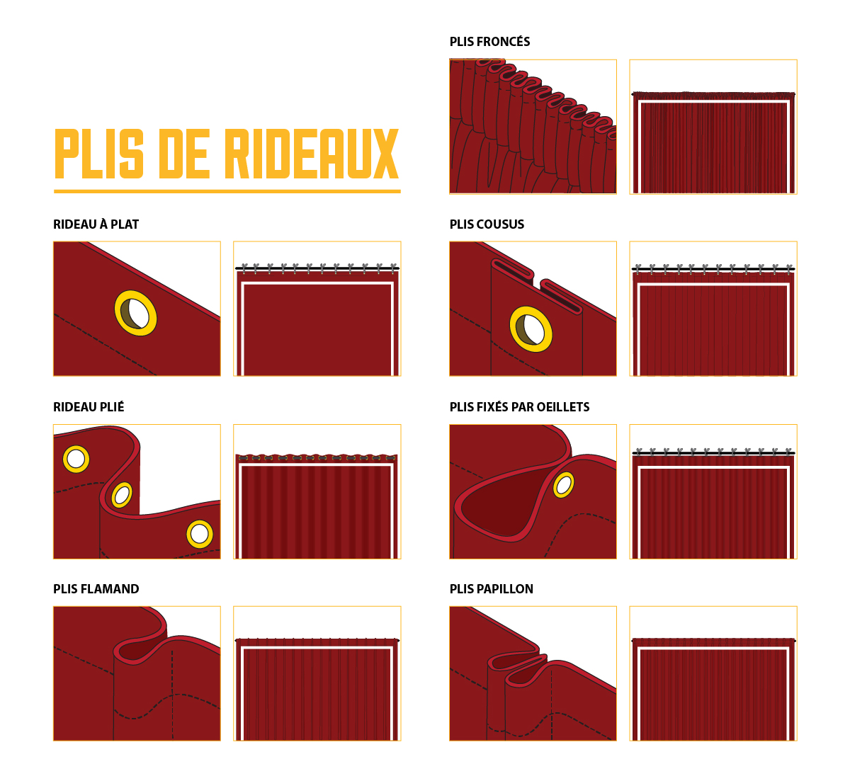 Guide complet des rideaux de scène pour théâtres et événements