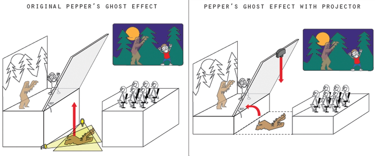 Fantasma de Pepper
